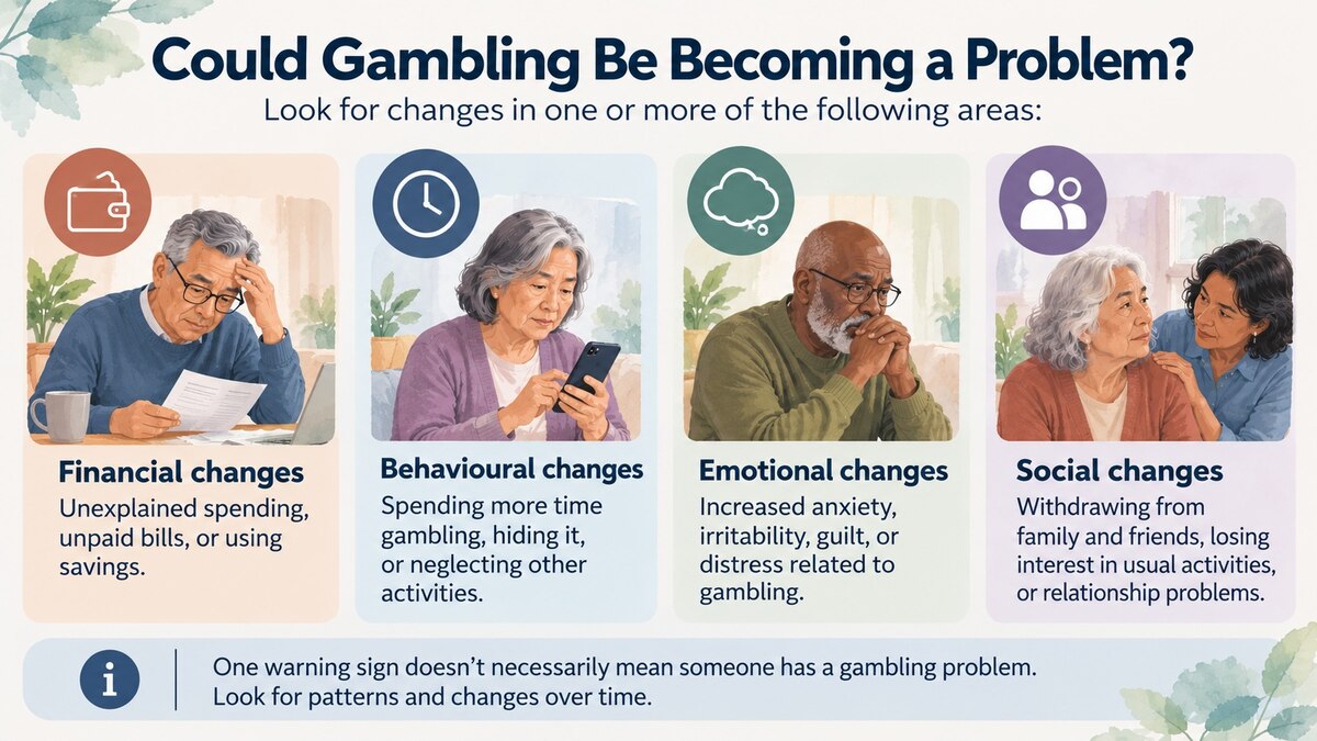 Warning signs that gambling may be becoming a problem, grouped into financial, behavioural, emotional, and social changes.